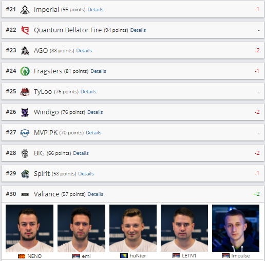 Астралис, Astralis, рейтинг команд CS GO, рейтинг HLTV